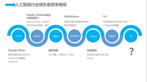 人工智能时代京东的技术服务智能化实践