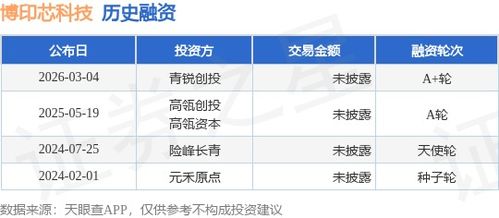 博印芯科技A轮融资 青锐创投领投，技术服务再升级