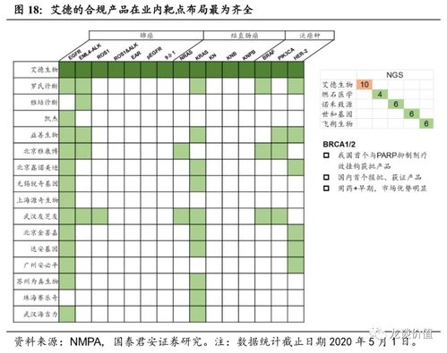 艾德生物（300685） 价值分析与未来发展潜力